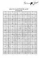 ارشد وزارت بهداشت جزوات سوالات فیزیولوژی کارشناسی ارشد وزارت بهداشت 1387